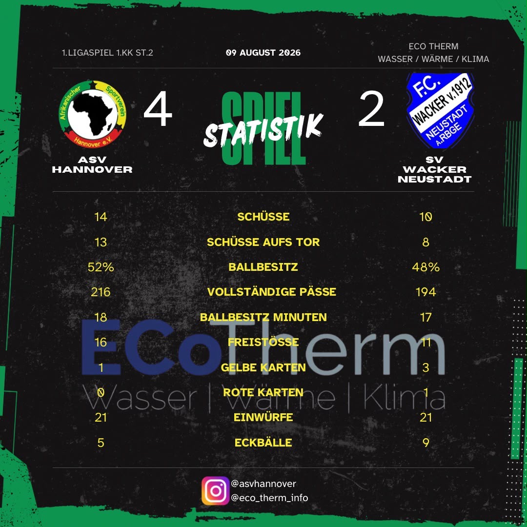 Spielstatistik ASV Hannover gegen FC Wacker Neustadt